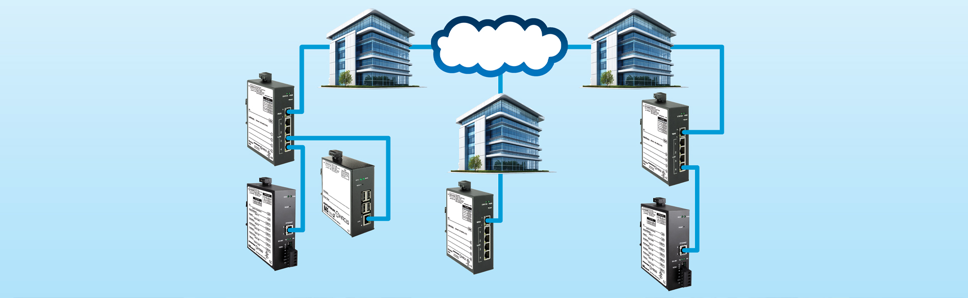 multiple buildings connected via basrouter and ip router